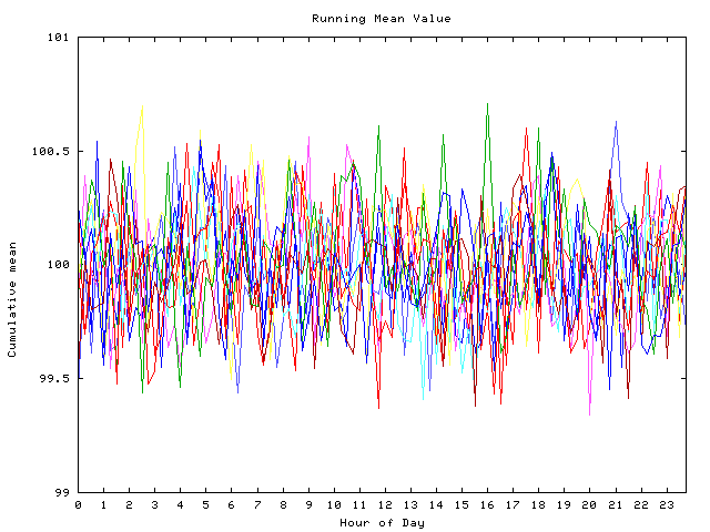 Mean deviation plot for indiv