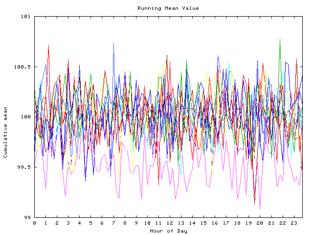 Mean deviation plot for indiv