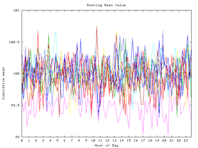 Mean deviation plot for indiv