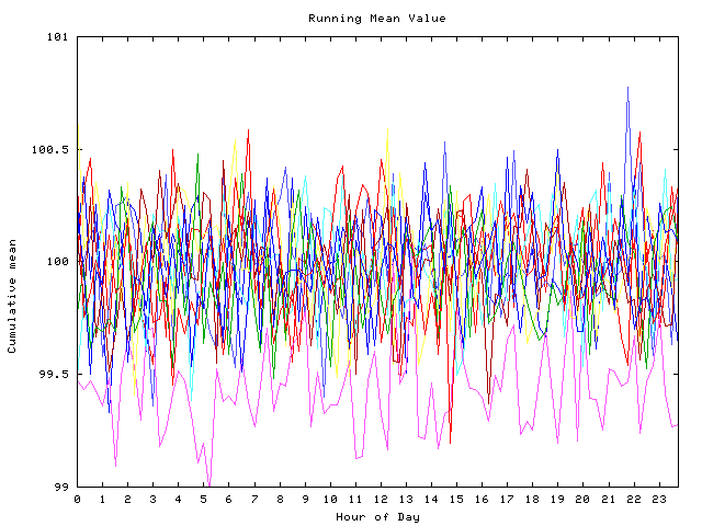 Mean deviation plot for indiv