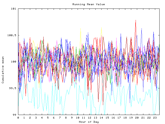 Mean deviation plot for indiv