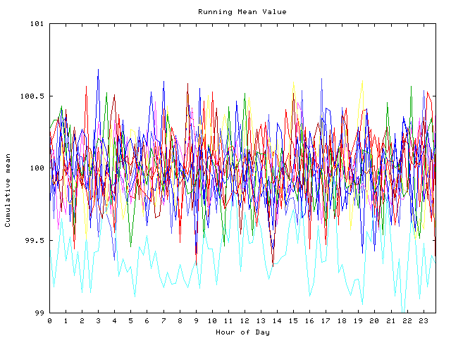 Mean deviation plot for indiv