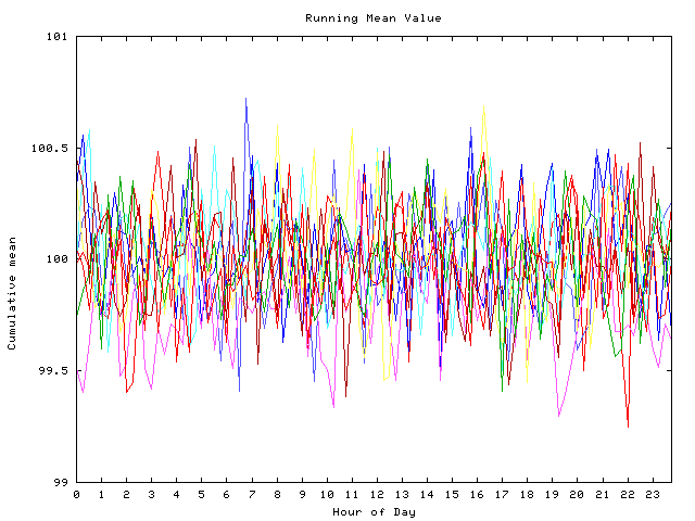 Mean deviation plot for indiv