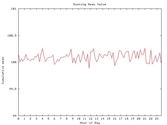 Mean deviation plot for comp