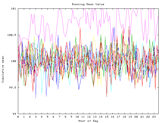 Mean deviation plot for indiv