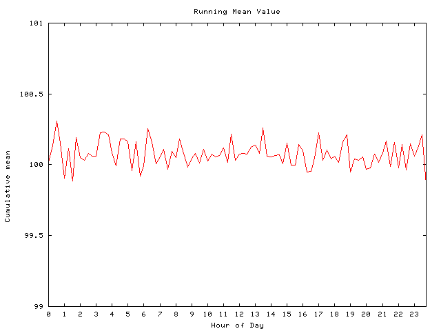 Mean deviation plot for comp