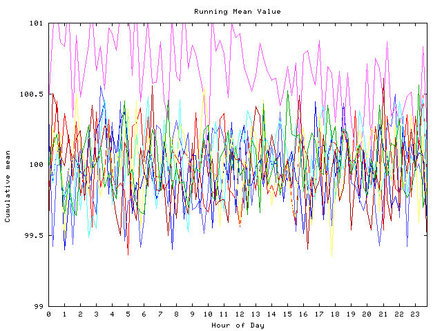 Mean deviation plot for indiv