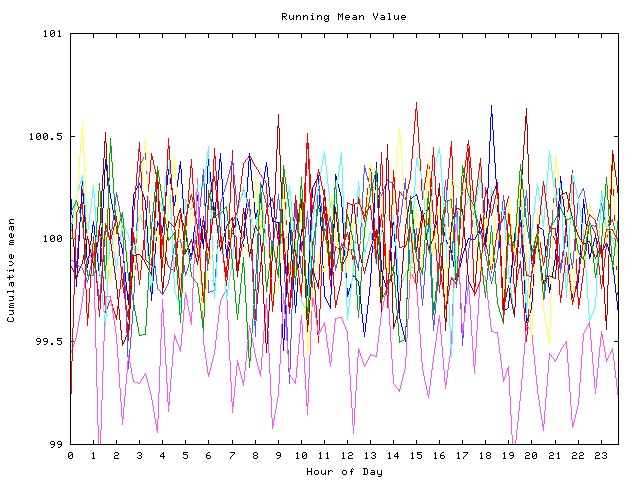 Mean deviation plot for indiv