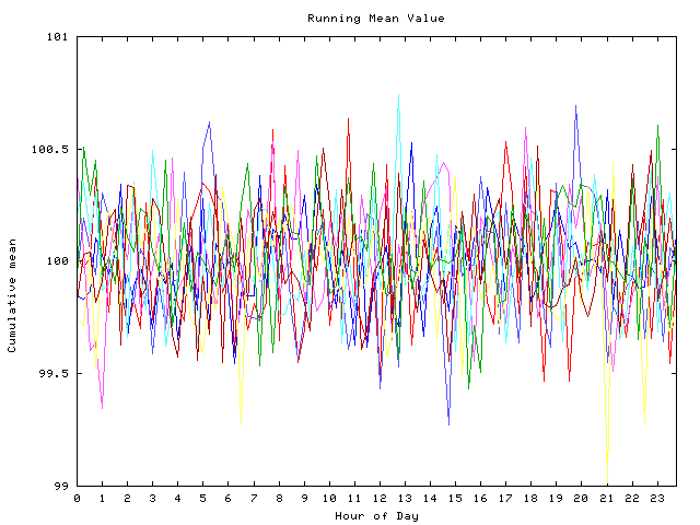 Mean deviation plot for indiv