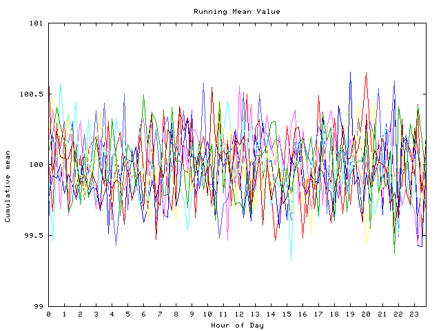 Mean deviation plot for indiv