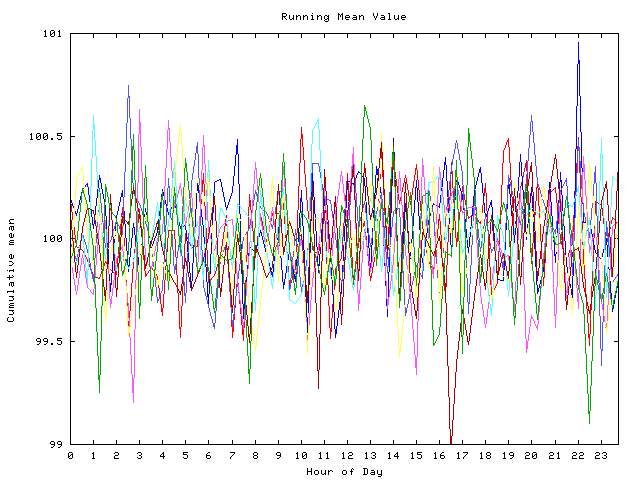 Mean deviation plot for indiv