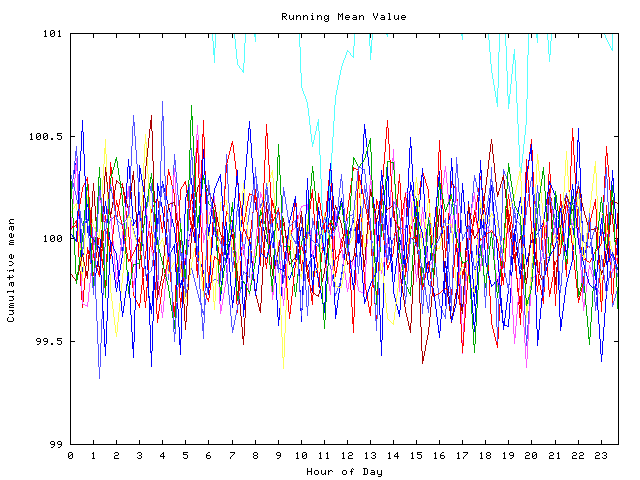 Mean deviation plot for indiv