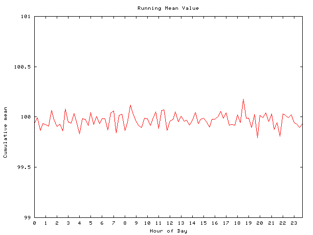 Mean deviation plot for comp