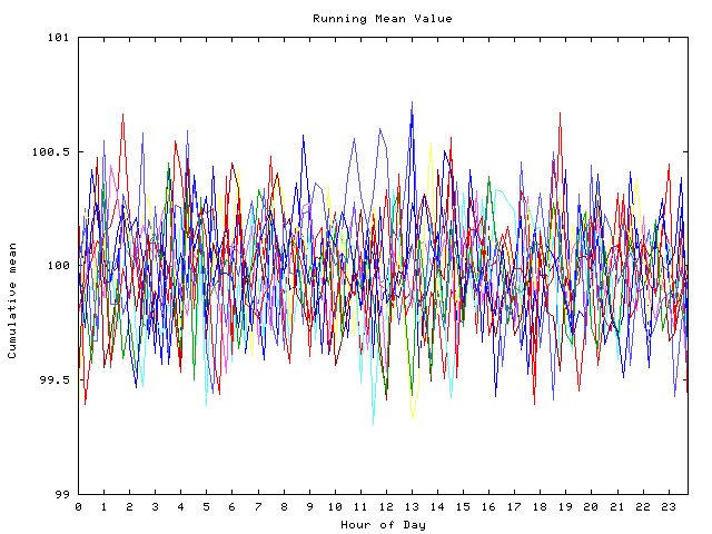 Mean deviation plot for indiv