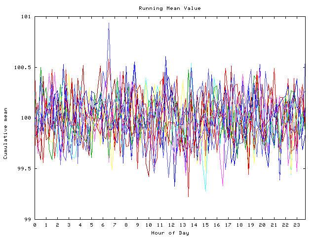 Mean deviation plot for indiv