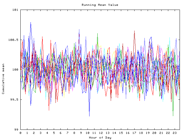 Mean deviation plot for indiv