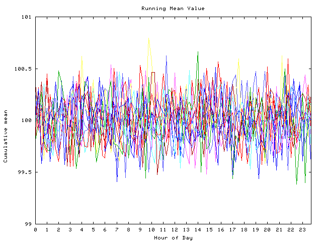 Mean deviation plot for indiv