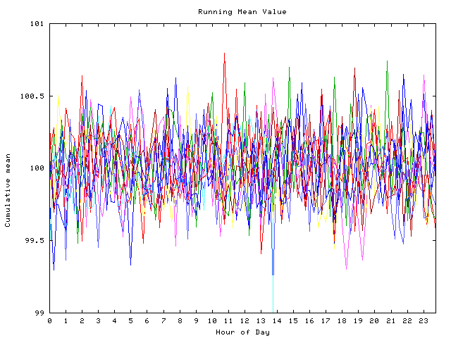 Mean deviation plot for indiv