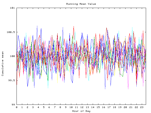 Mean deviation plot for indiv