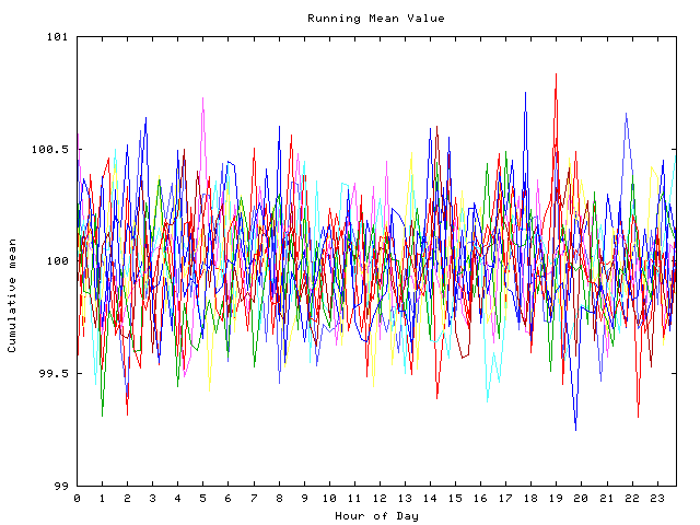 Mean deviation plot for indiv