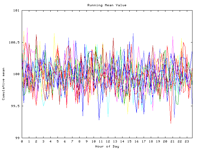 Mean deviation plot for indiv