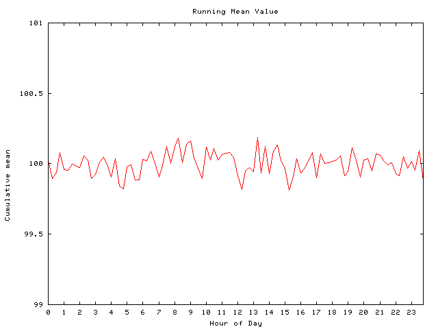 Mean deviation plot for comp