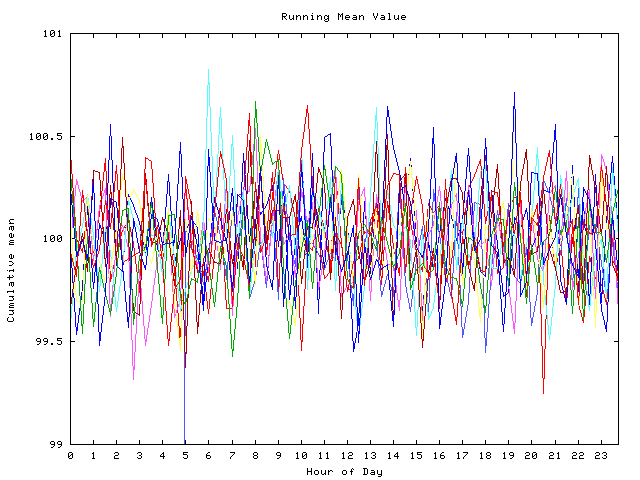 Mean deviation plot for indiv