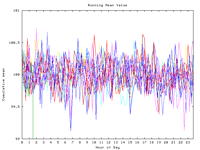 Mean deviation plot for indiv