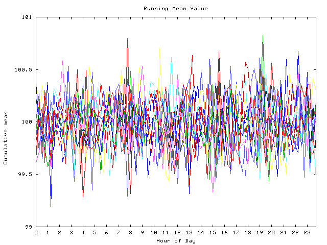 Mean deviation plot for indiv