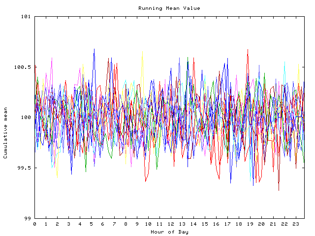 Mean deviation plot for indiv