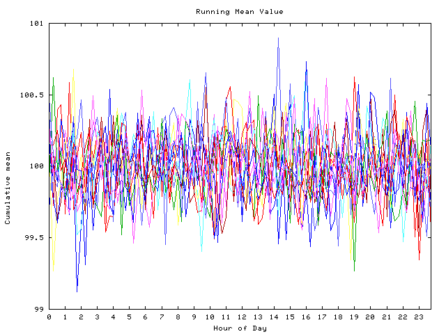 Mean deviation plot for indiv