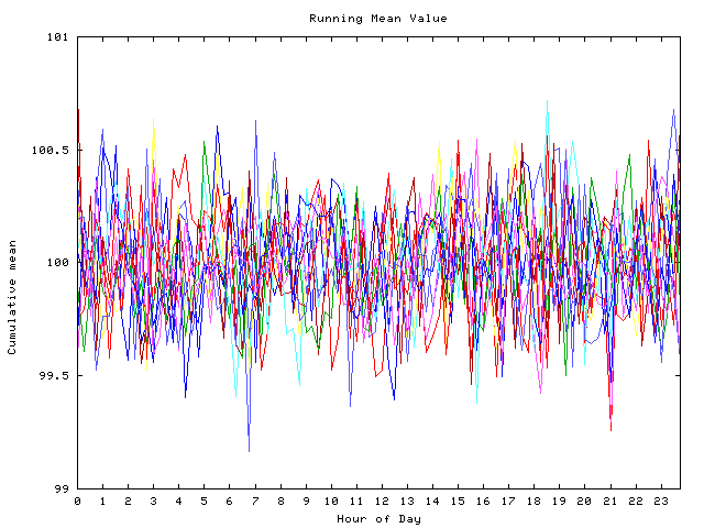 Mean deviation plot for indiv