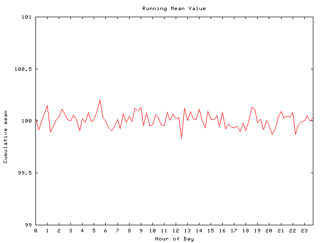 Mean deviation plot for comp