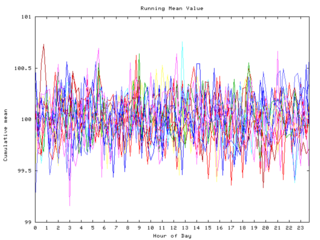 Mean deviation plot for indiv