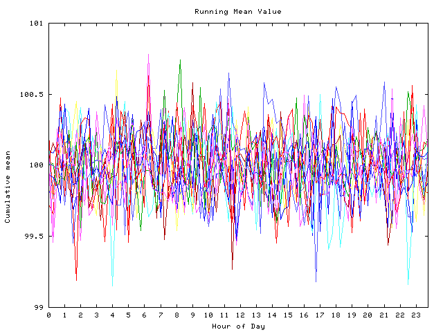 Mean deviation plot for indiv