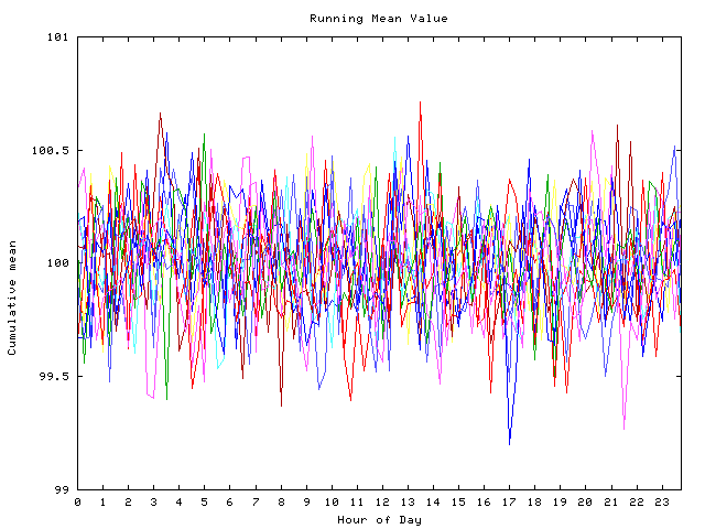 Mean deviation plot for indiv