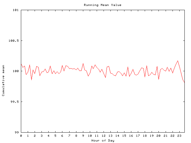 Mean deviation plot for comp