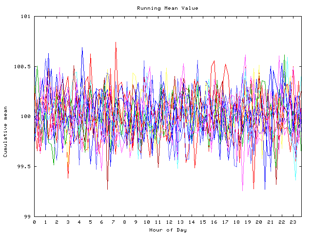 Mean deviation plot for indiv