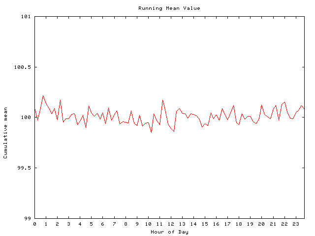 Mean deviation plot for comp