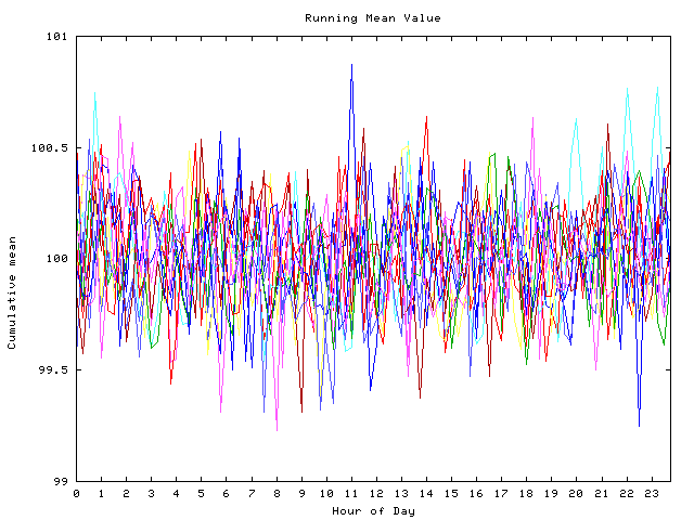 Mean deviation plot for indiv