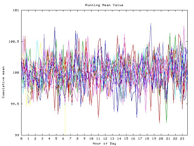 Mean deviation plot for indiv