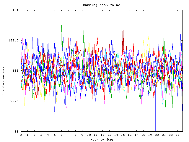 Mean deviation plot for indiv