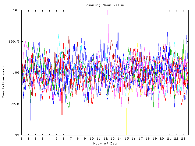 Mean deviation plot for indiv