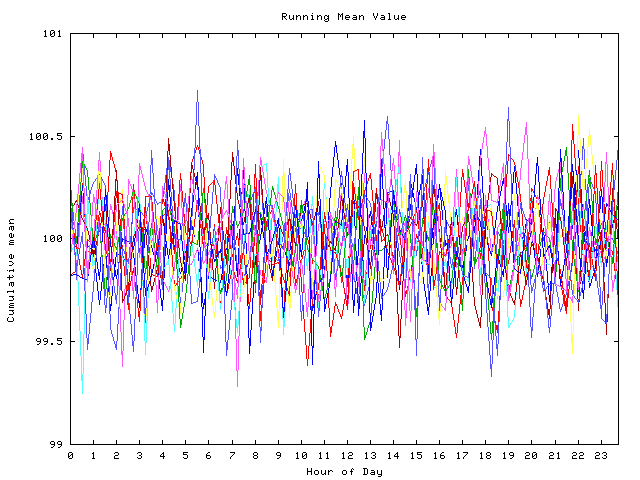 Mean deviation plot for indiv