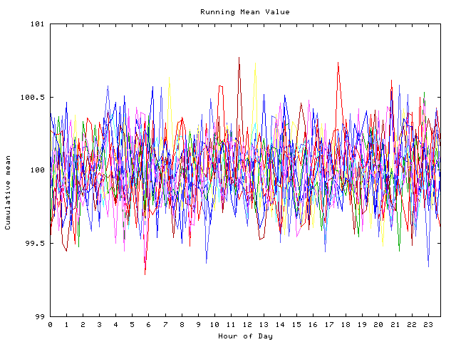 Mean deviation plot for indiv