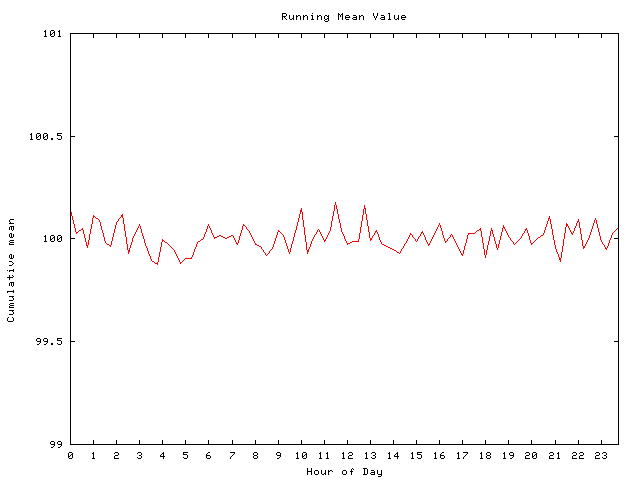 Mean deviation plot for comp