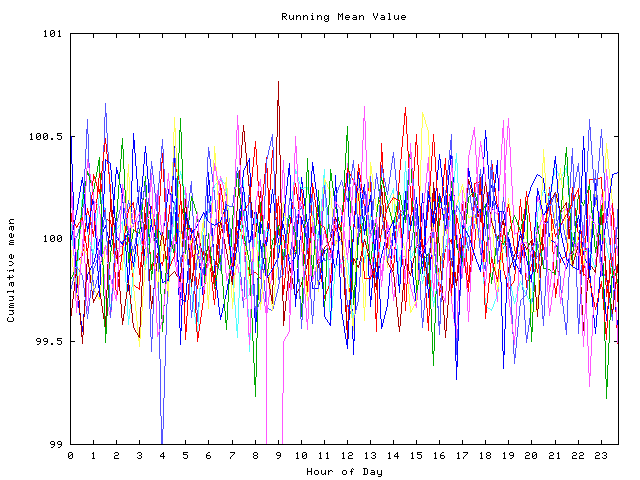 Mean deviation plot for indiv