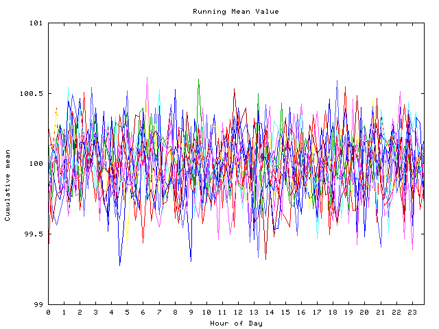 Mean deviation plot for indiv