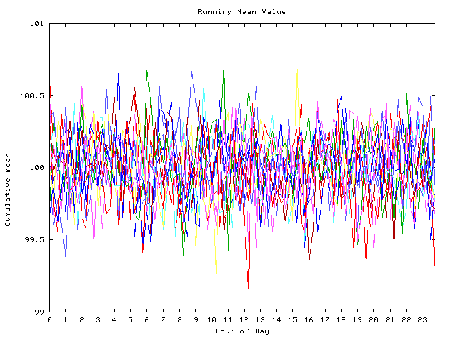 Mean deviation plot for indiv