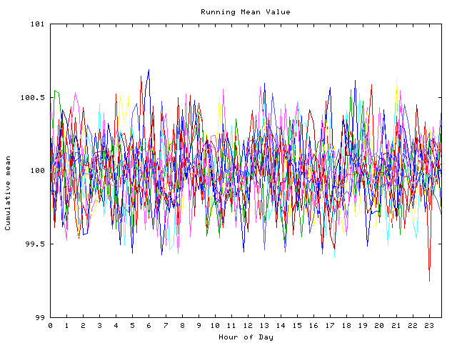 Mean deviation plot for indiv